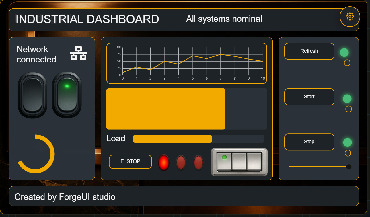 Industrial Carbon theme applied to the same Industrial Dashboard